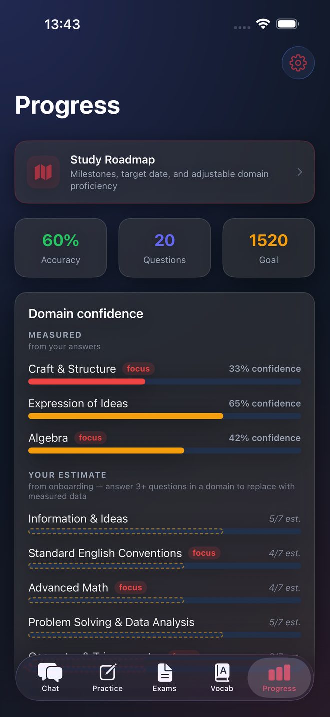 Progress screen showing measured domain confidence